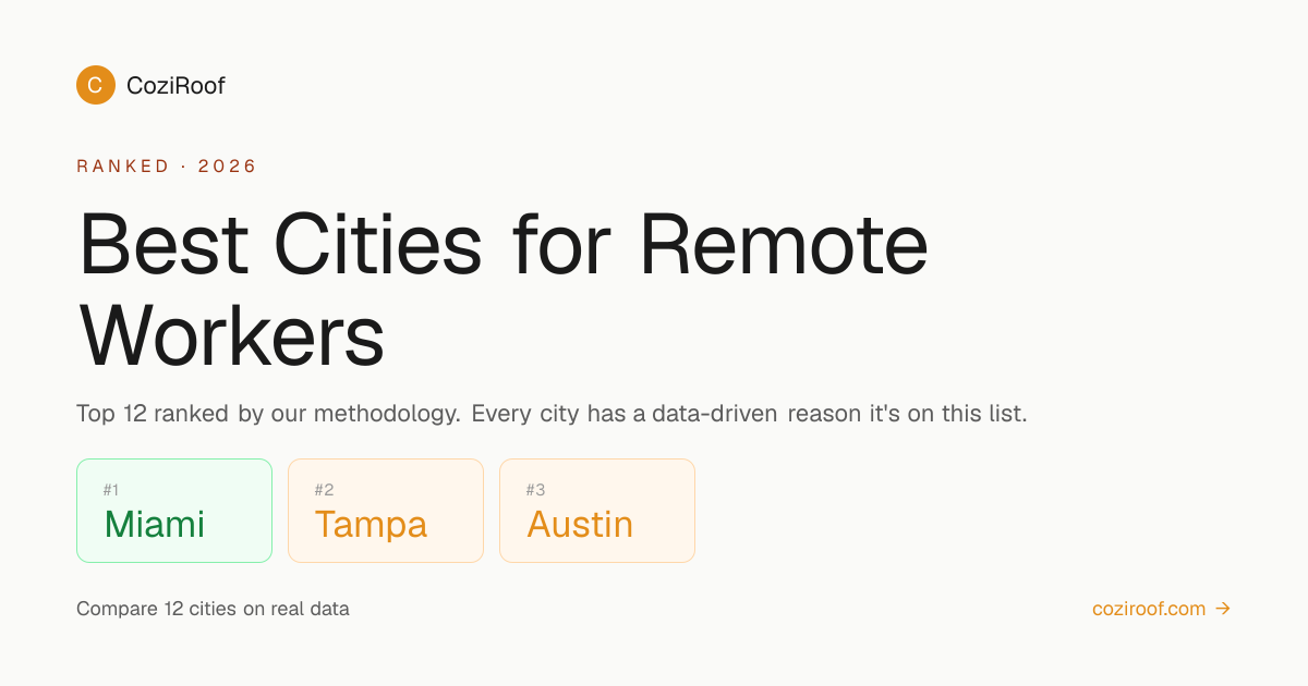 Best US Cities for Remote Workers 2026 — Top 12 Ranked | CoziRoof ...
