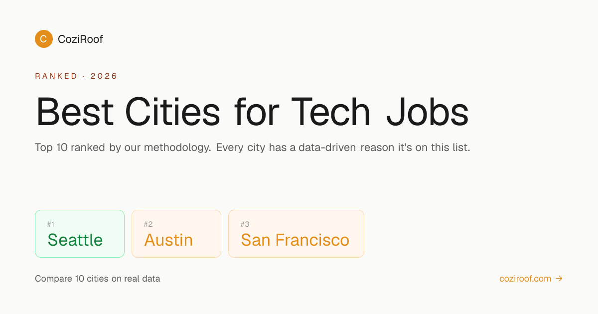 Best US Cities for Tech Jobs 2026 — Top 10 Ranked | CoziRoof — CoziRoof