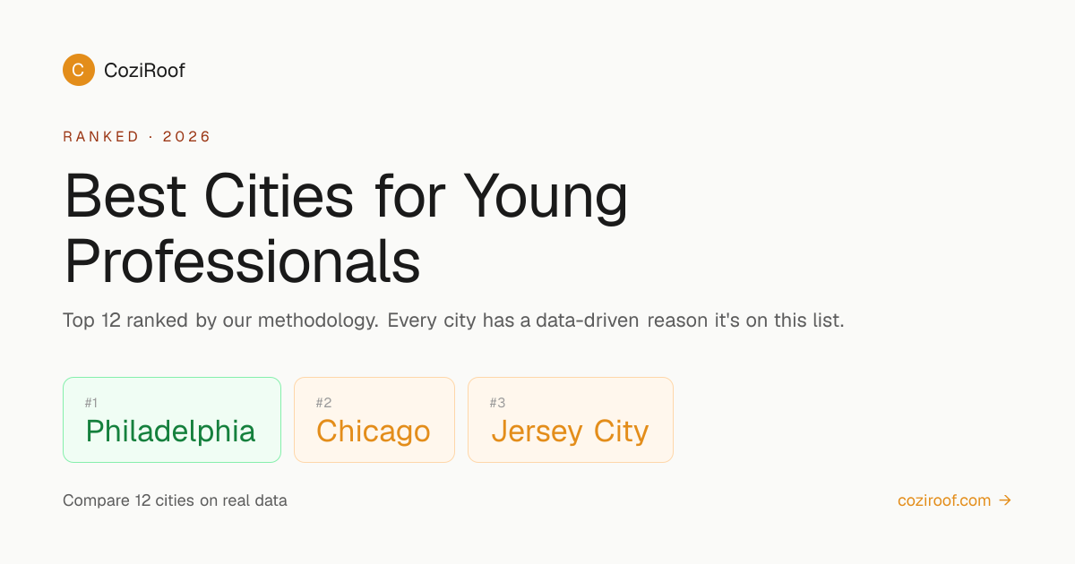 Best US Cities for Young Professionals 2026 — Top 12 Ranked | CoziRoof ...