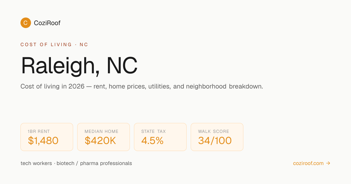 Cost of Living in Raleigh 2026 — CoziRoof — CoziRoof